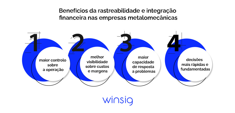 Rastreabilidade E Integracao Financeira Na Metalomecanica Beneficios Winsig