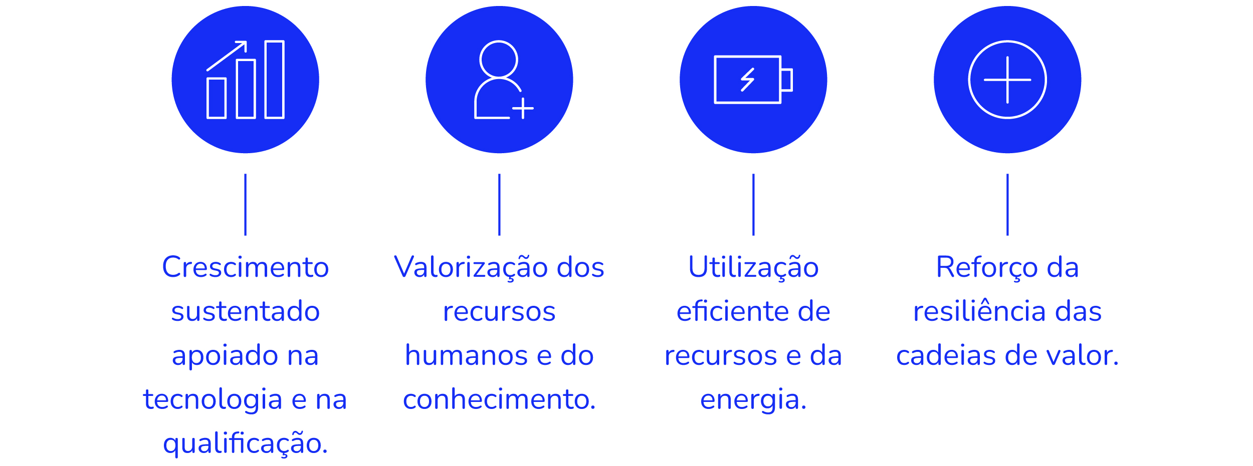 Ind&uacute;stria 5ponto0