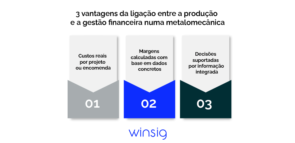 Rastreabilidade E Integracao Financeira Na Metalomecanica Vantagens Winsig
