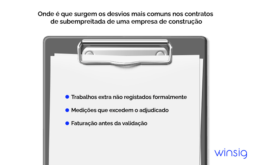 Subempreiteiros Numa Empresa De Construcao Infografico Winsig
