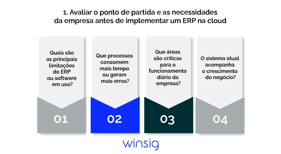 Como Preparar A Sua Empresa Para Migrar Para Um Erp Na Cloud Infografico Winsig