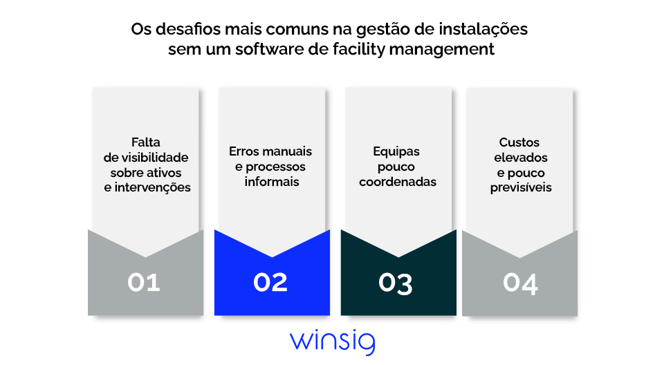 Solucoes De Facility Management Com O Infraspeak Infografico Os Desafios Mais Comuns Winsig