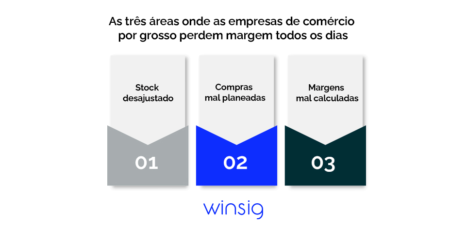 Comercio Por Grosso Infografico Areas Winsig