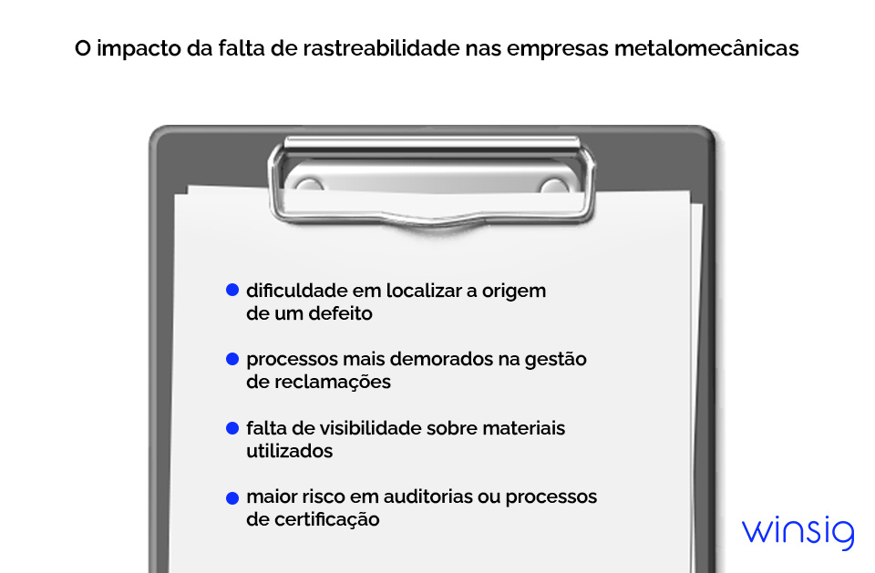Rastreabilidade E Integracao Financeira Na Metalomecanica Checklist Winsig