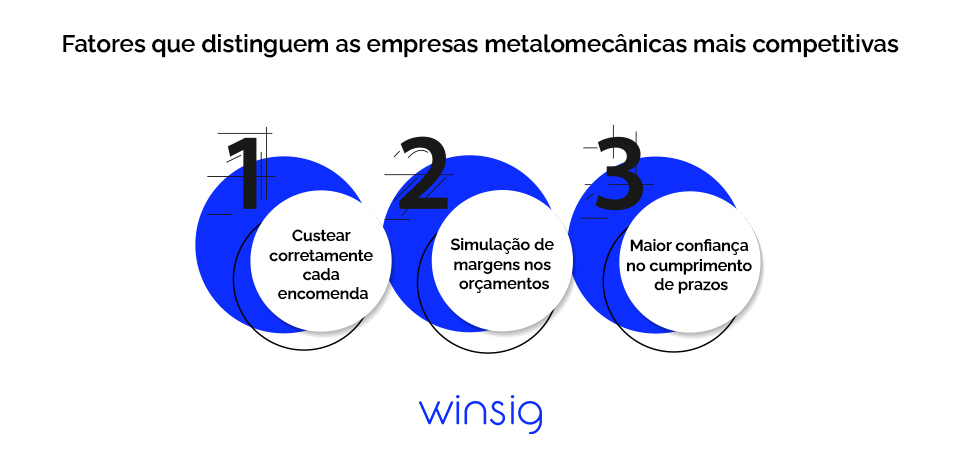 Infografico Aplicacoes Da Tecnologia Competitividade Internacional Das Empresas Metalomecanicas Portuguesas Winsig