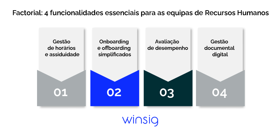 Factorial 4 Funcionalidades Essenciais Para As Equipas De Recursos Humanos Infografico Winsig