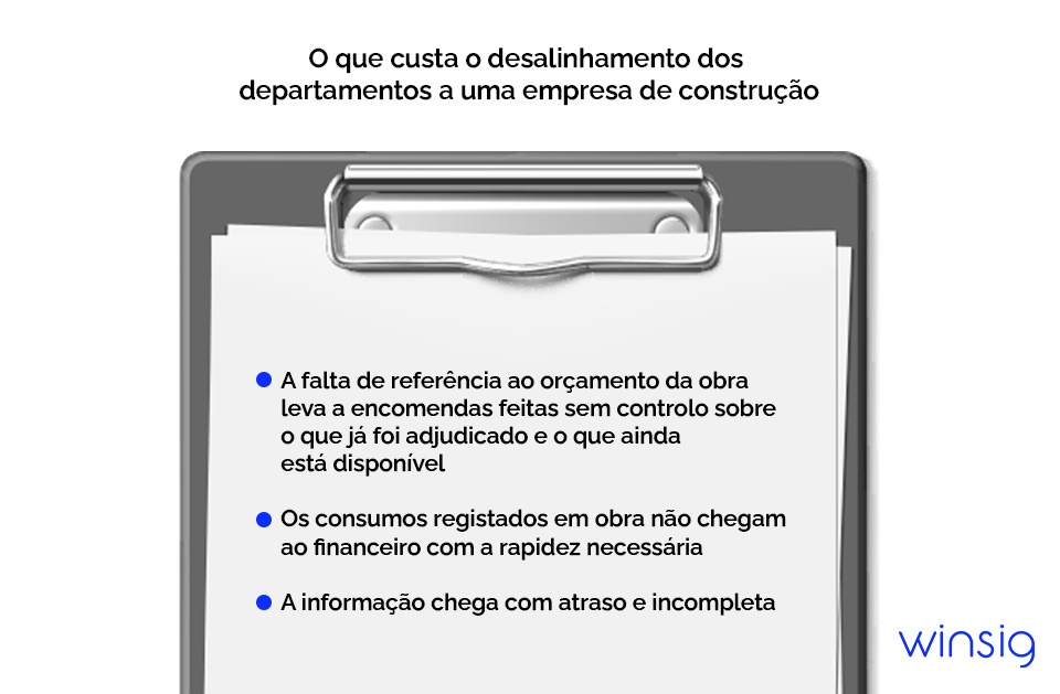Producao Compras E Financeiro Numa Empresa De Construcao Infograficoo Que Custa Winsig