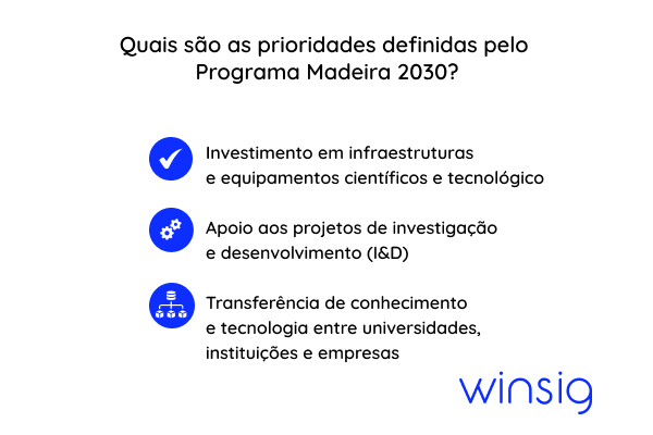 Programa Madeira 2030 Um Futuro Sustentavel E Inovador Infografico Prioridades Definidas Winsig