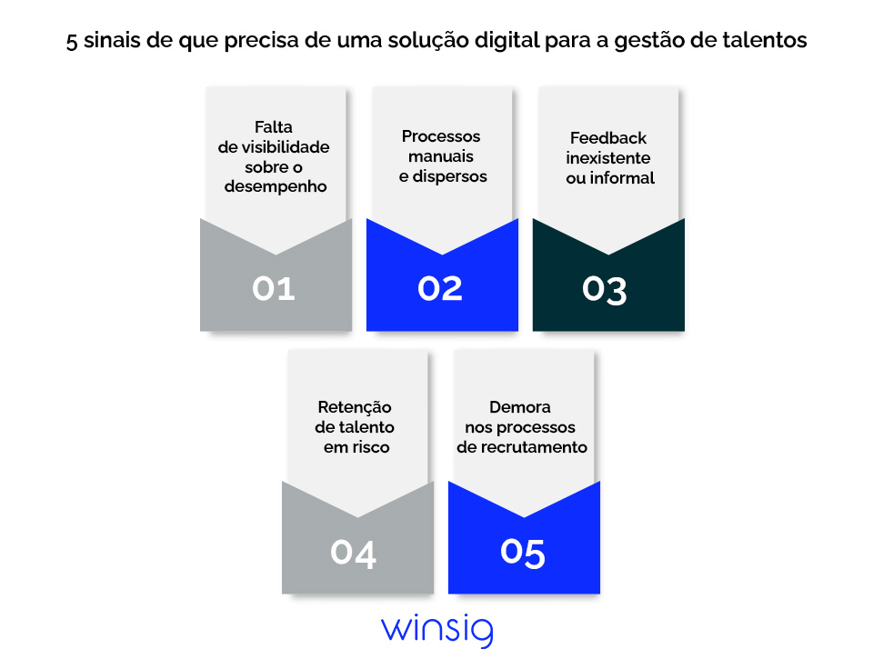 5 Sinais De Que Precisa De Uma Solucao Digital Para A Gestao De Talentos Infografico Winsig Winsig Vantagens