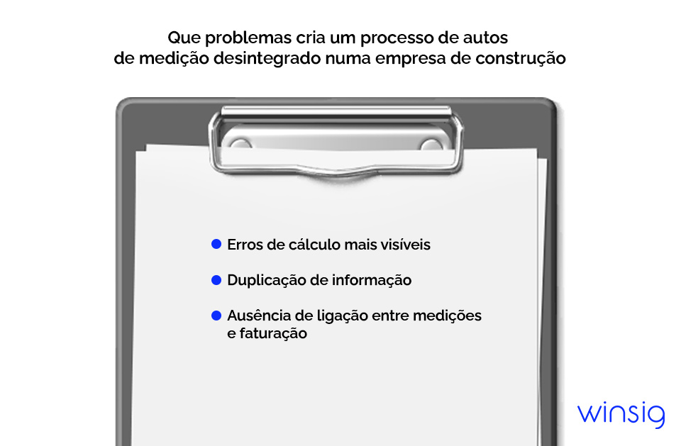 Autos De Medicao Na Construcao Infografico Winsig