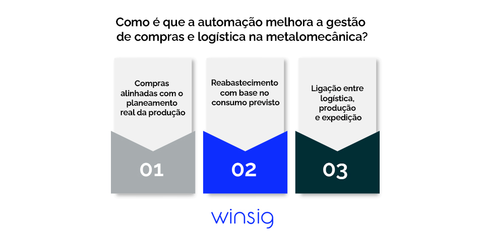 Infografico Compras E Logistica Nas Empresas Metalomecanicas Winsig