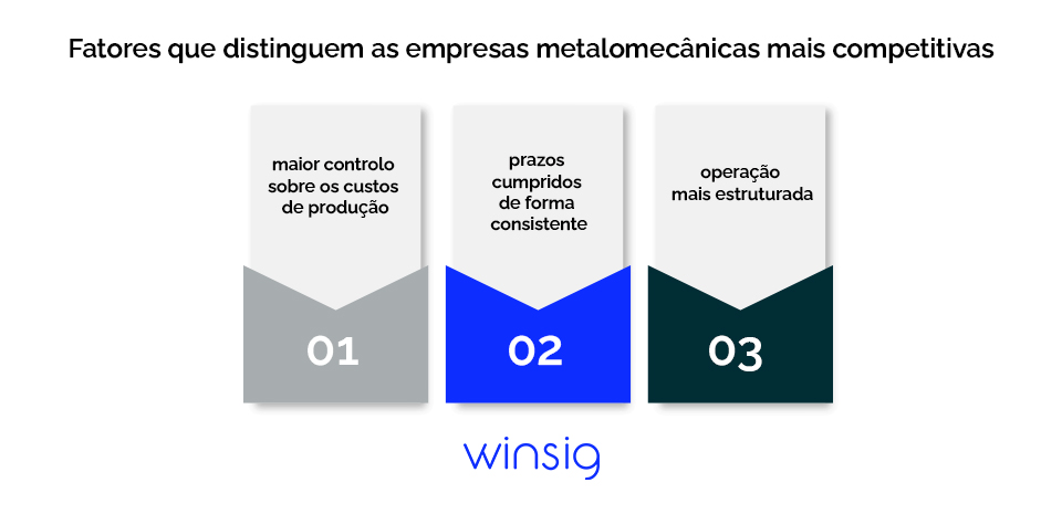 Infografico Competitividade Internacional Das Empresas Metalomecanicas Portuguesas Winsig